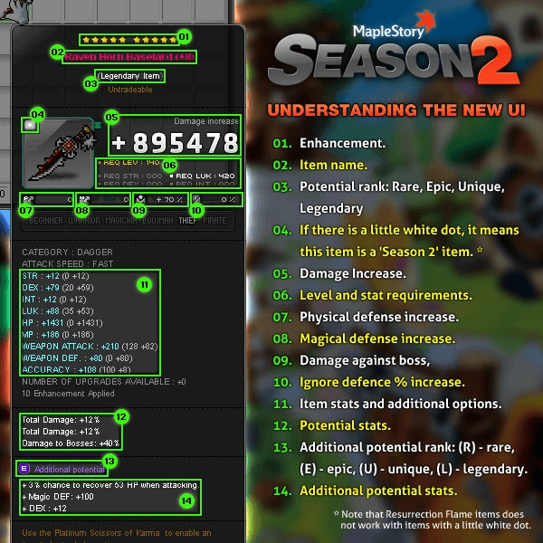 Equipment Diagram